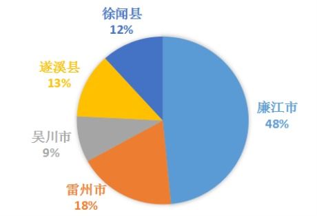 湛江市12345市民服务热线关于2020年热点数据分析研判的通报