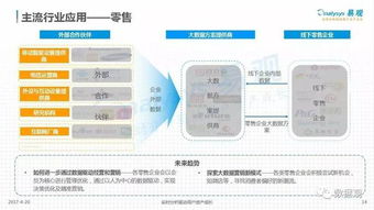 中国数据即服务 DaaS 市场专题分析 PPT